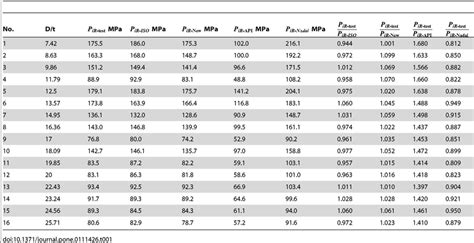 Bursting Strength Tester exporters|bursting strength chart.